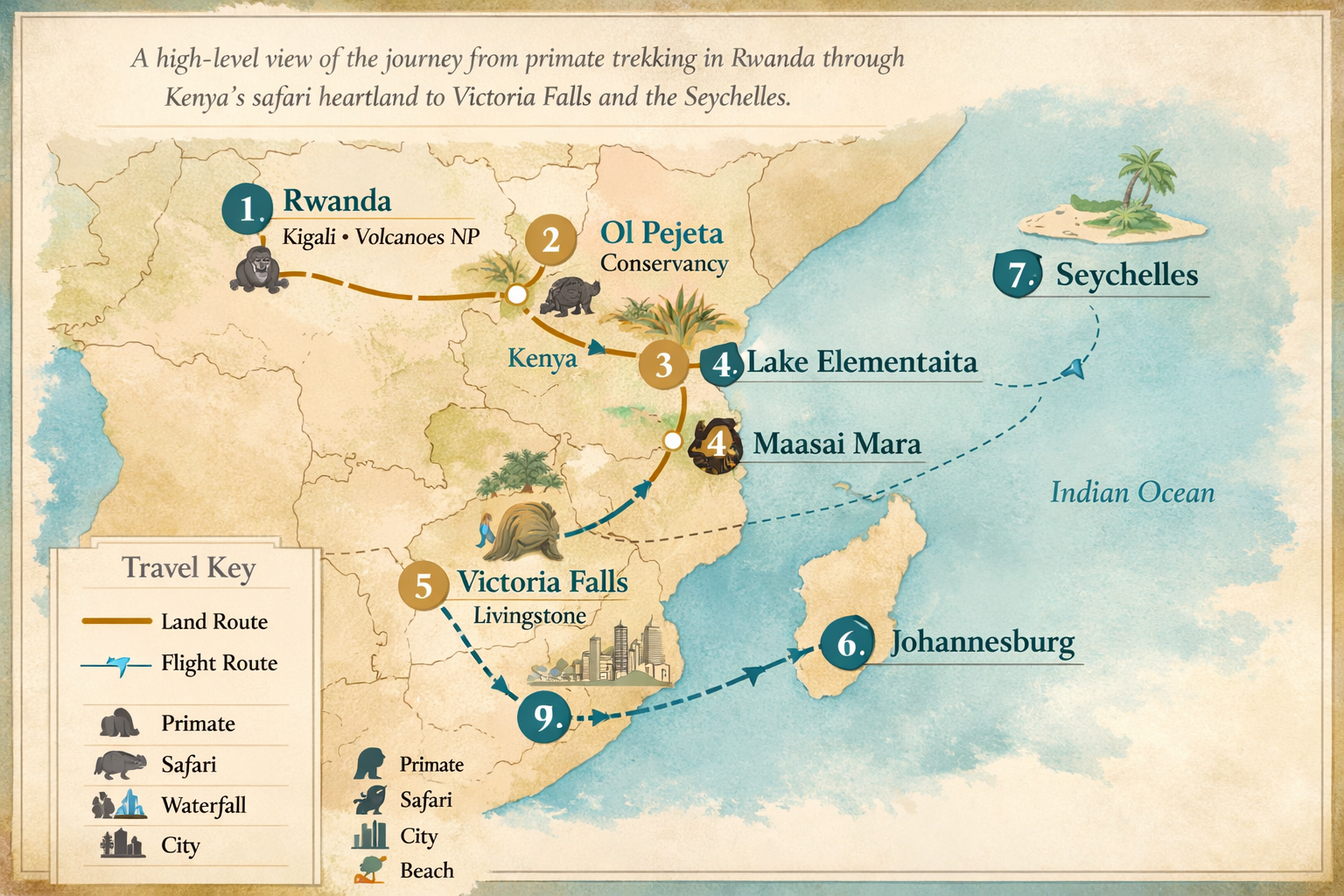 Africa route map showing Rwanda, Ol Pejeta Conservancy, Lake Elementaita, Maasai Mara, Victoria Falls, Johannesburg, and Seychelles with land and flight routes.